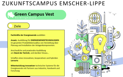 Green Campus Vest am Max-Born-Berufskolleg